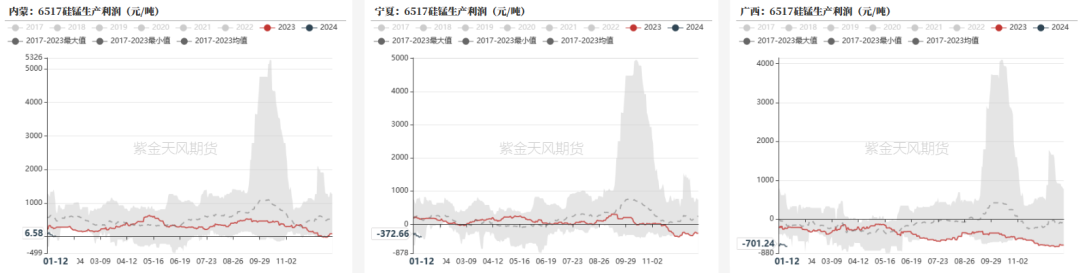 铁合金：成本支撑何时生效