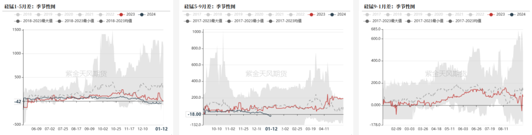 铁合金：成本支撑何时生效