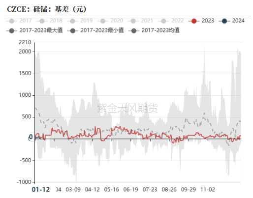 铁合金：成本支撑何时生效