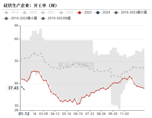 铁合金：成本支撑何时生效