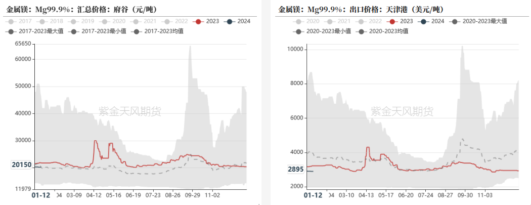 铁合金：成本支撑何时生效