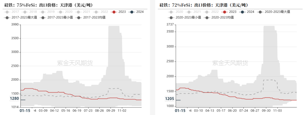 铁合金：成本支撑何时生效