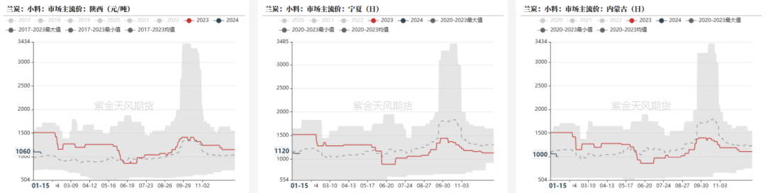 铁合金：成本支撑何时生效