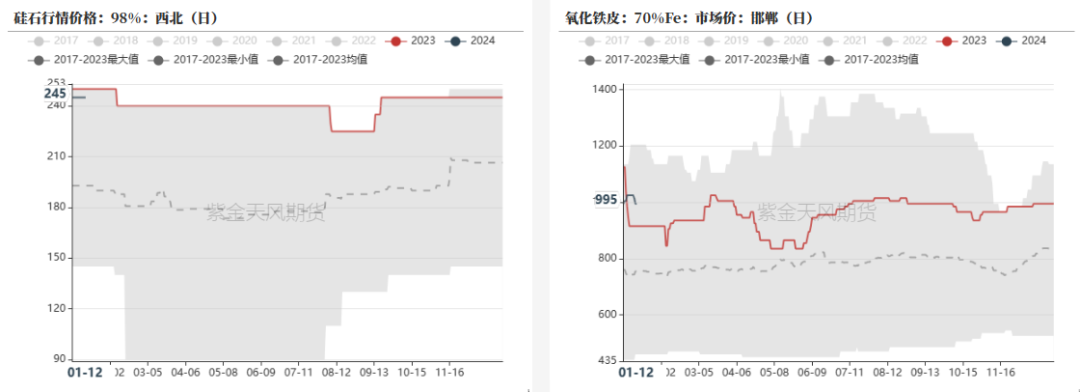 铁合金：成本支撑何时生效