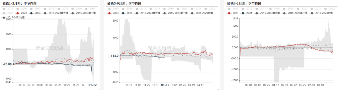 铁合金：成本支撑何时生效