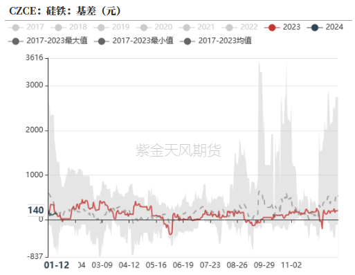 铁合金：成本支撑何时生效