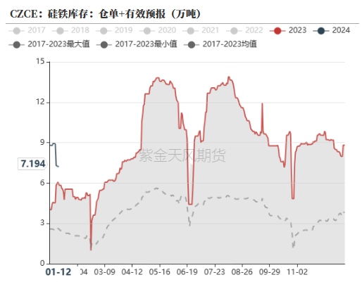 铁合金：成本支撑何时生效