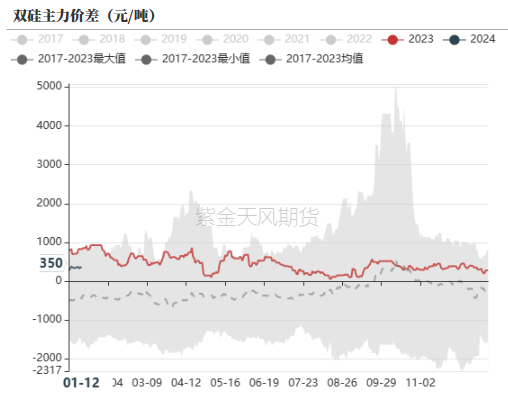 铁合金：成本支撑何时生效