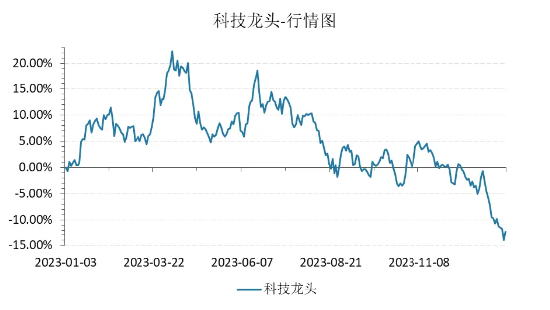 刺激！尾盘全线翻红，核心资产带头猛拉，中证100ETF基金放量涨近2%，领涨蓝筹宽基！