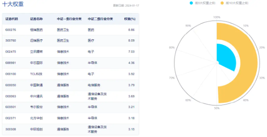 刺激！尾盘全线翻红，核心资产带头猛拉，中证100ETF基金放量涨近2%，领涨蓝筹宽基！