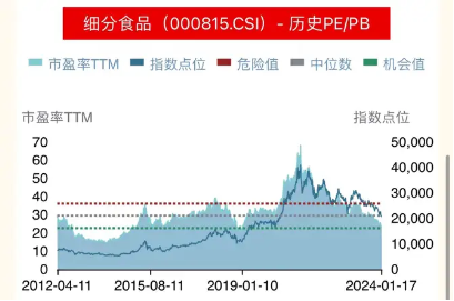 刺激！尾盘全线翻红，核心资产带头猛拉，中证100ETF基金放量涨近2%，领涨蓝筹宽基！