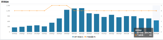 张坤2023年四季报：旗下3只产品跑赢同期业绩比较基准 投资优质企业“相信普通的结果”即可(重仓股)