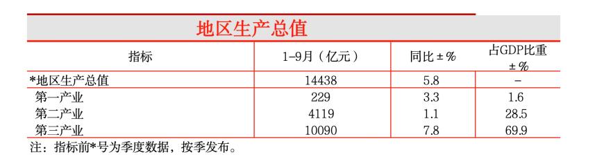 2万亿俱乐部有望扩容：武汉杭州冲线，谁能“抢八”成功？