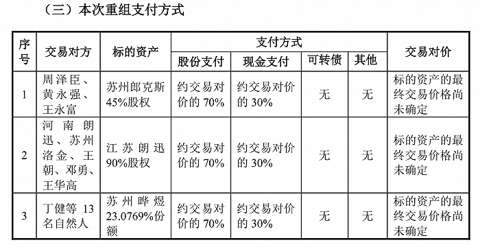 “鞋王”哈森股份转型消费电子：重组标的为苹果供应商，股价冲上四连板