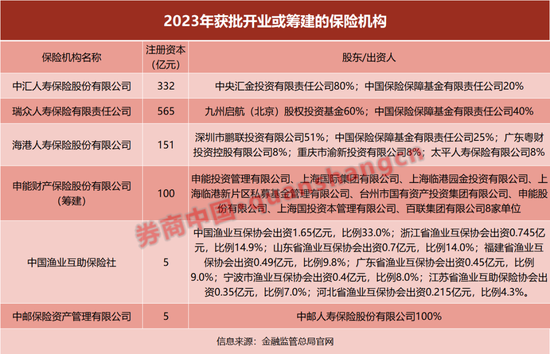 资本追逐保险热度已降？来看过去一年险企股东退出详情……