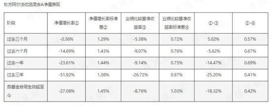 基金经理轮番道歉，现阶段不妨多给一些时间