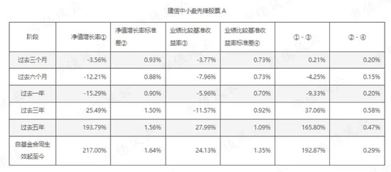 基金经理轮番道歉，现阶段不妨多给一些时间