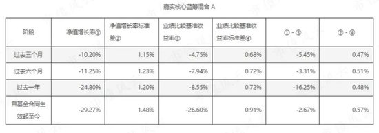 基金经理轮番道歉，现阶段不妨多给一些时间