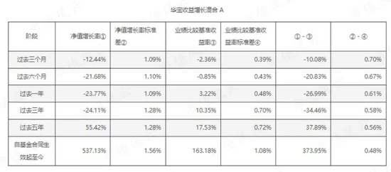 基金经理轮番道歉，现阶段不妨多给一些时间