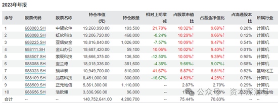 糟了，网红基金也“套”住了