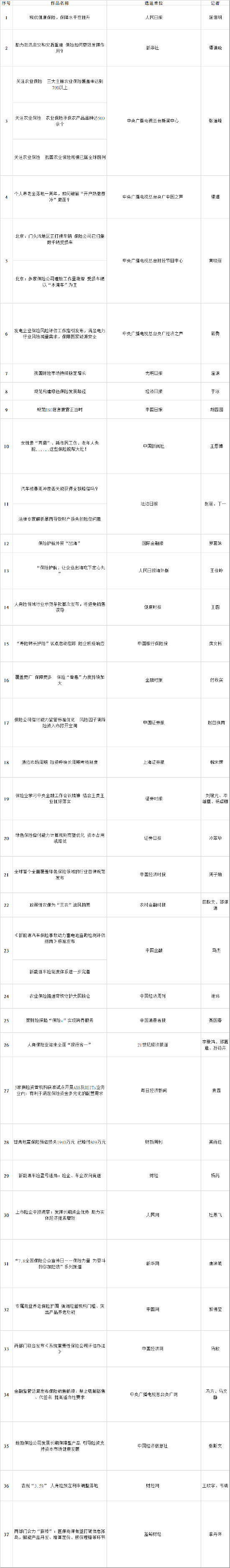 中国保险行业协会发布“中国保险业2023年度好新闻”