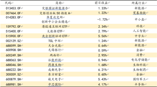 方证视点：迅速脱离底部 市场信心重塑