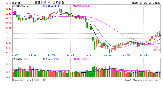 光大期货：1月26日软商品日报