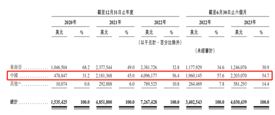 集装袋连续两年检测出重金属超标 极兔速递被约谈