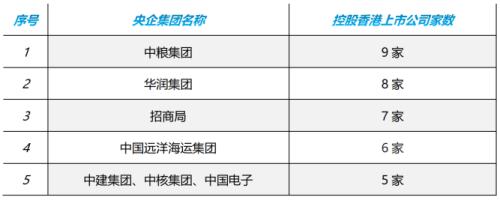 央企市值管理新提法，港股中字头新起点？