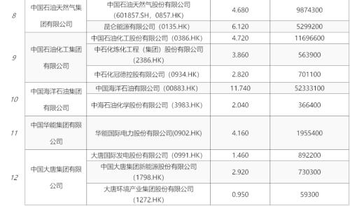 央企市值管理新提法，港股中字头新起点？