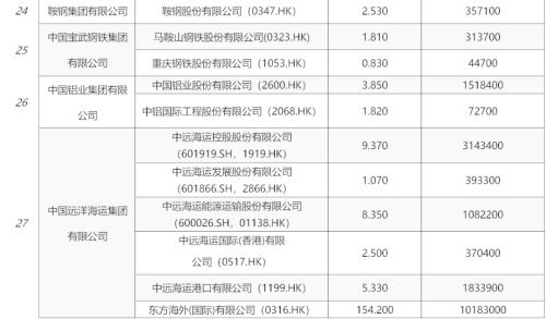 央企市值管理新提法，港股中字头新起点？