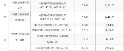 央企市值管理新提法，港股中字头新起点？