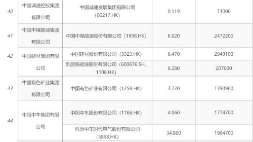 央企市值管理新提法，港股中字头新起点？