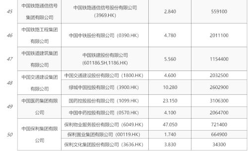 央企市值管理新提法，港股中字头新起点？