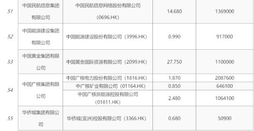 央企市值管理新提法，港股中字头新起点？