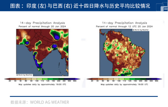 天气因素影响下，白糖随波逐流？