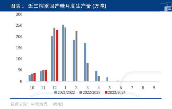 天气因素影响下，白糖随波逐流？