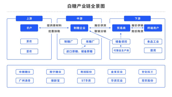 天气因素影响下，白糖随波逐流？