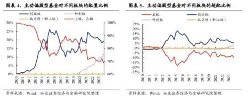 场内溢价达0.53%！双创龙头ETF（588330）场内价格再探上市以来新低