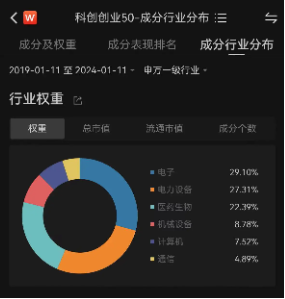 场内溢价达0.53%！双创龙头ETF（588330）场内价格再探上市以来新低