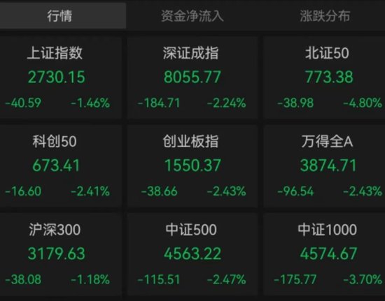 懵了！跳水原因是什么？10家基金紧急解读