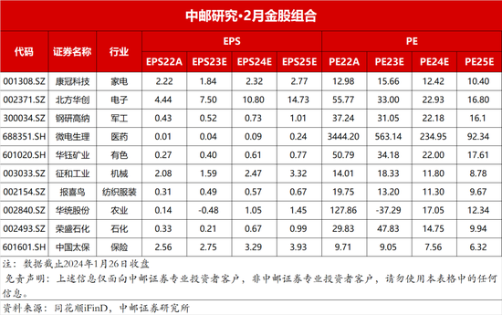 中邮策略：对近期调整不宜过度悲观 行情有望逐渐偏向积极