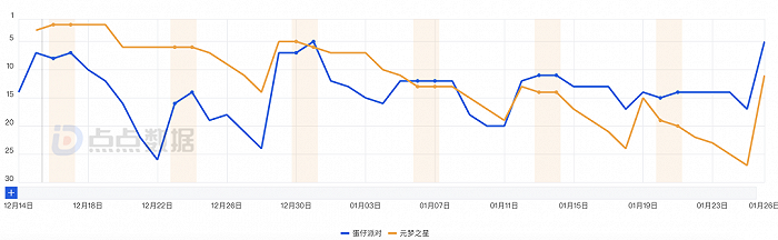 市值超美团！网易1月跑赢恒生科技近30% 获多家外资机构调升目标价