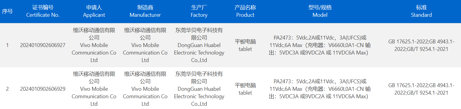 vivo 新款平板通过 3C 认证：预计为 vivo Pad3，支持 66W 充电