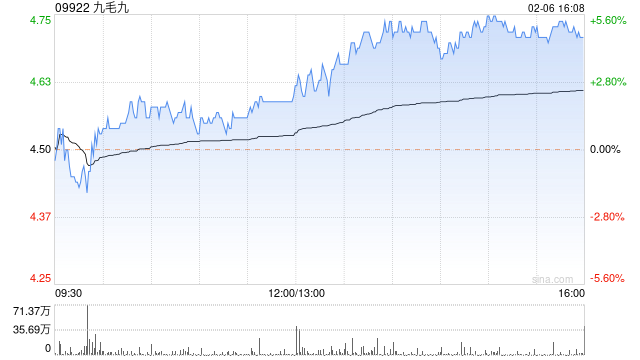 国金证券：维持九毛九“增持”评级 引进加盟及合作模式至太二及山的山外面