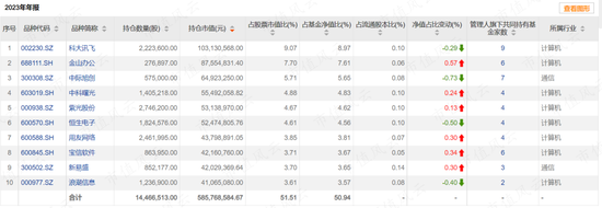 大奇迹日！哪些基金成为反弹急先锋？