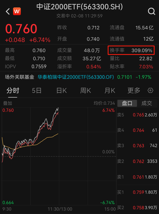 暴涨！又来了，ETF成了股民朋友们的“香饽饽”