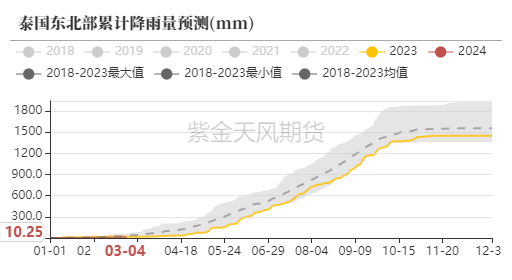 天然橡胶：春节日胶上涨 开市大吉