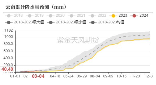 天然橡胶：春节日胶上涨 开市大吉