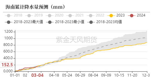 天然橡胶：春节日胶上涨 开市大吉